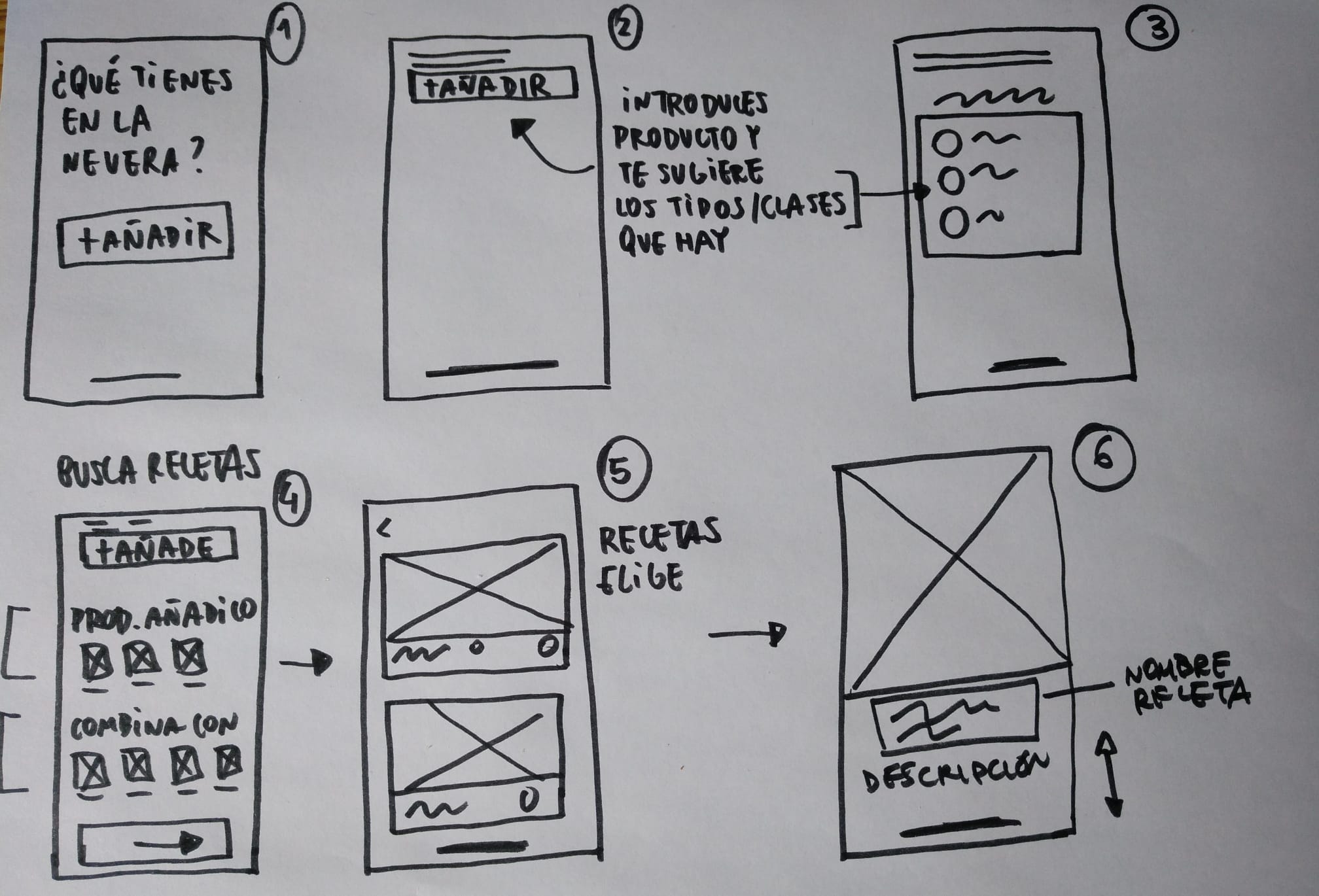 wireframe celiaco