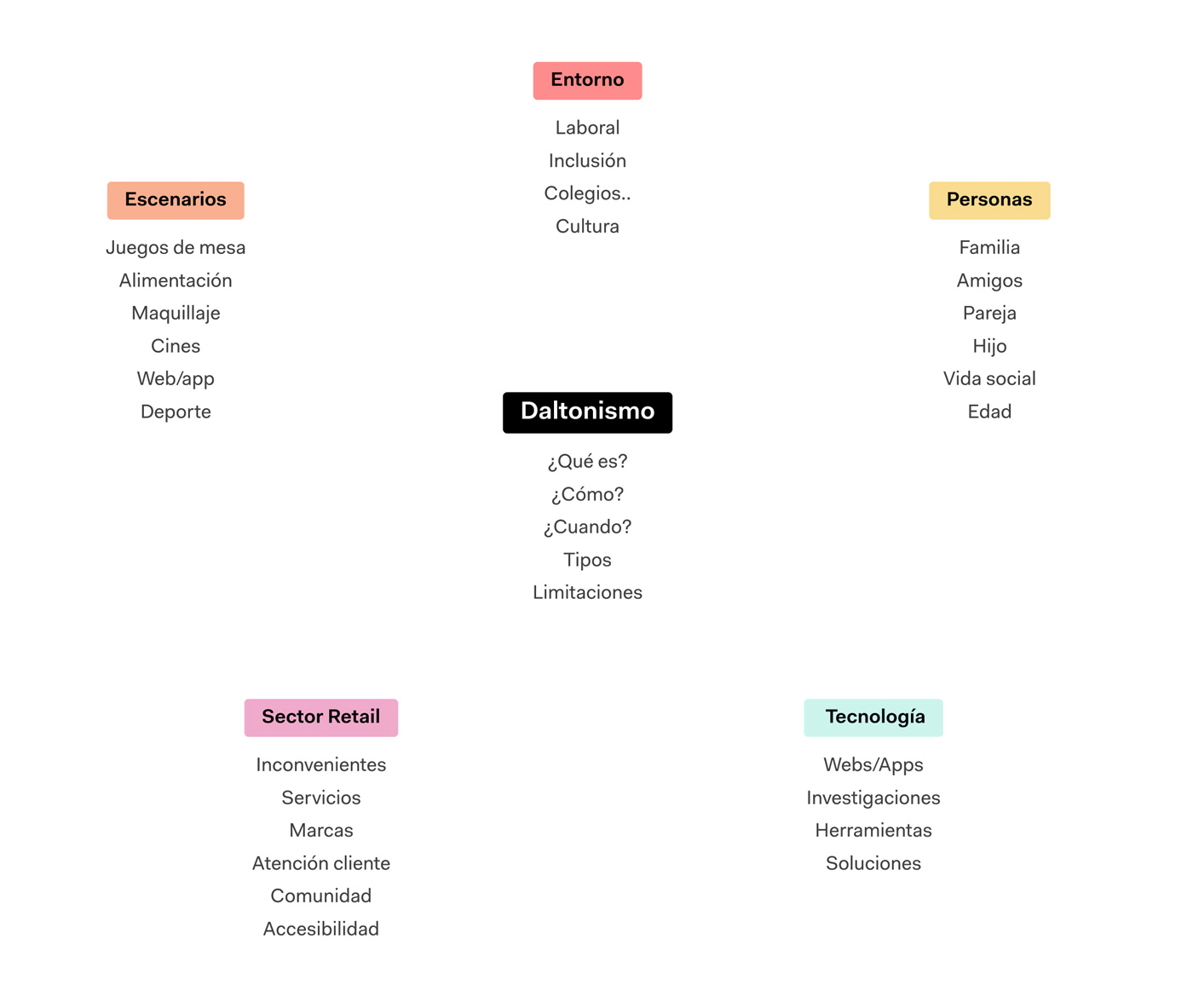 00-desk-research-daltonismo