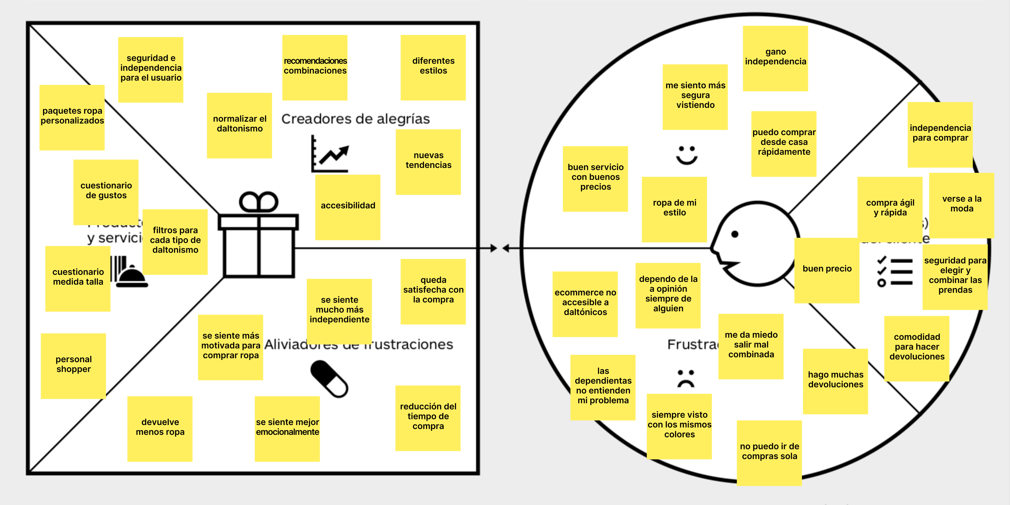 mapa valor cotton